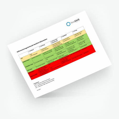 Differenzierung REALU zu Coins