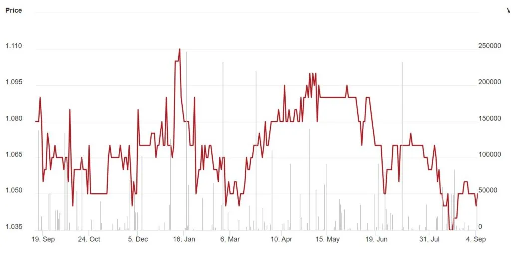 Chart-RealUnit-SEPT-23-1024x518